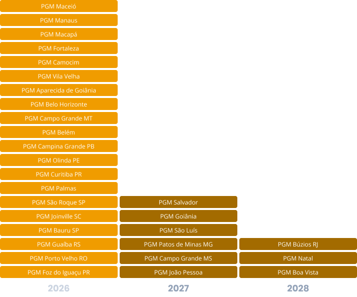 Procuradoria Geral do Município