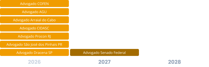 Advocacia Pública