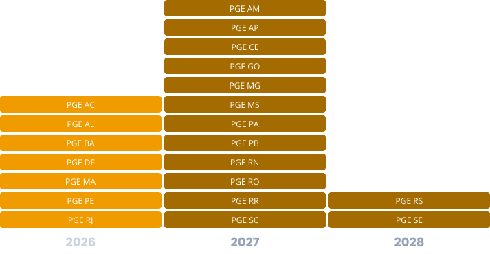 Procuradoria Geral do Estado