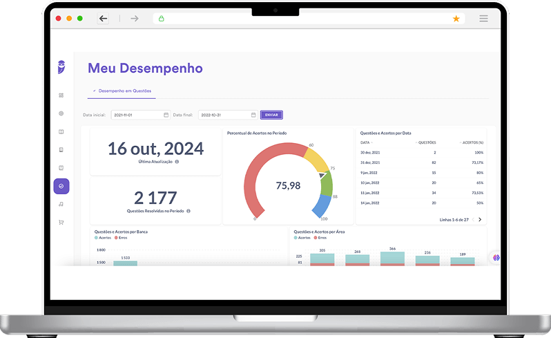 Monitor de Performance