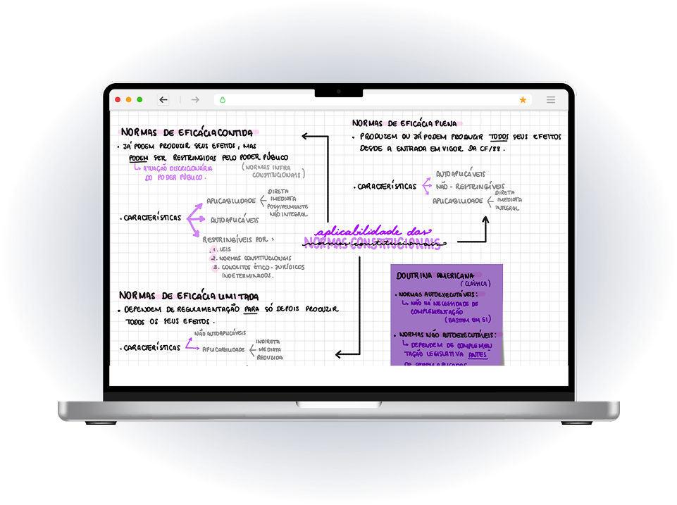 Resumos e Mapas Mentais