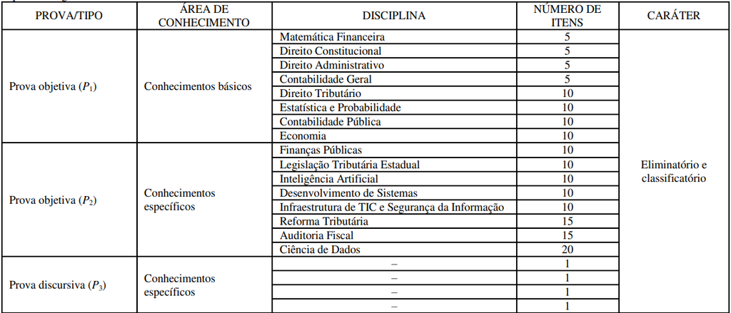Concurso Sefaz AL: etapas e provas